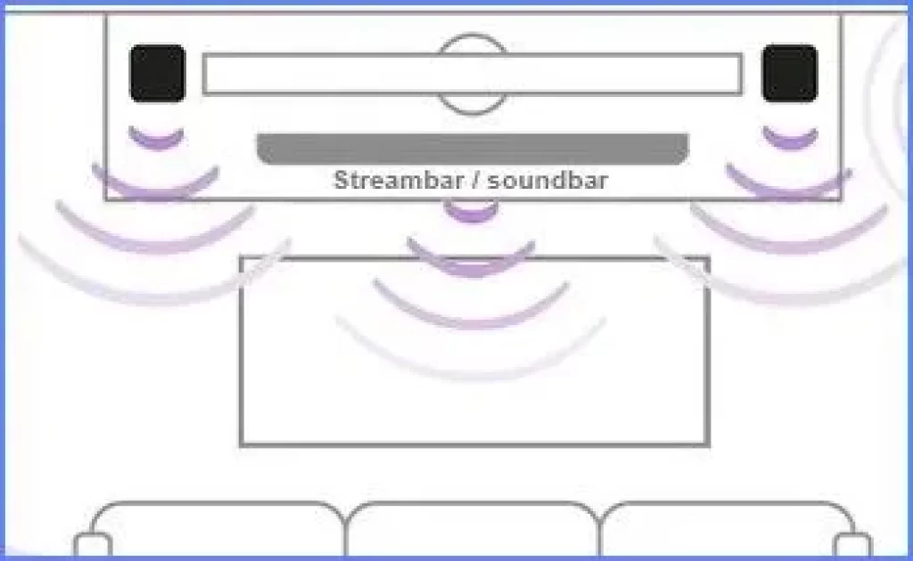 StreamBar Setup with 2 Front Speakers in Roku TV
