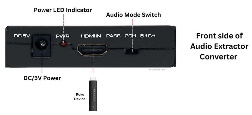 Explaining the connection processes on the front side of the Audio Extractor Converter