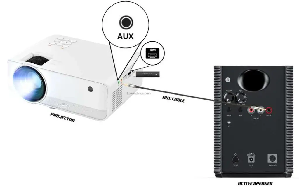 Connecting Speaker to Projector using AUX cable 