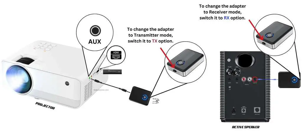 Connecting Speaker to Projector using bluetooth transmitter receiver