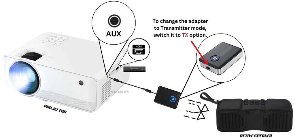 Connecting bluetooth Speaker to Projector using adapter